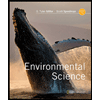 环境科学课程表